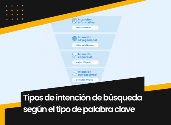 Tipos de intención de búsqueda según el tipo de palabra clave